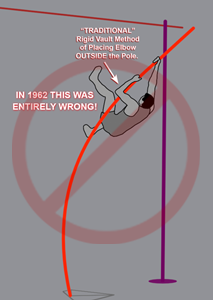 1960s pole vault