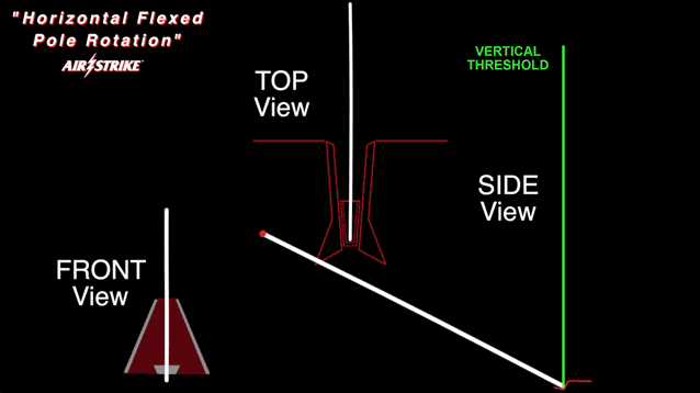 3 Views of Air Strike