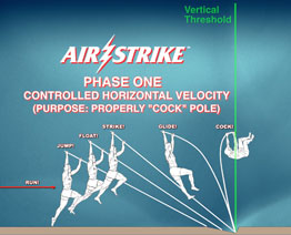 horizontal-flexed-pole-rotation