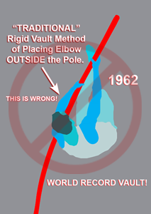John Uelses Pole Vault
